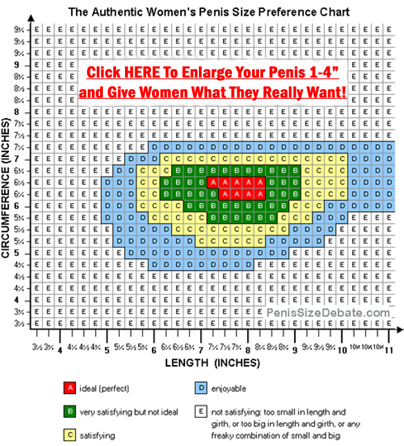 Penis Size Chart